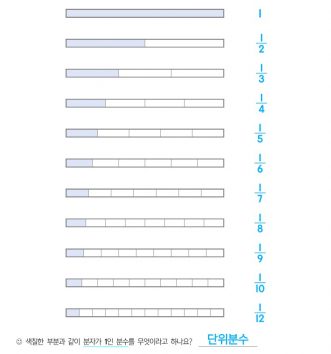 05-단위분수-정답_3-1