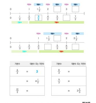 07-가분수와-대분수-w수직선-문제_1