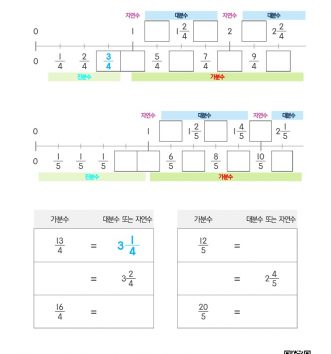 07-가분수와-대분수-w수직선-문제_2