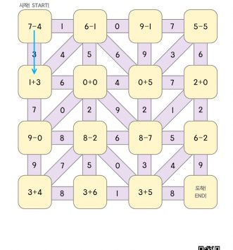 1-1-3-20-덧셈-뺄셈-연습-길찾기-C-문제