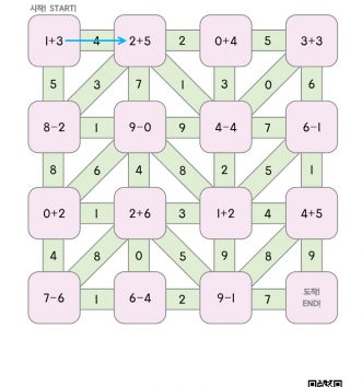 1-1-3-20-덧셈-뺄셈-연습-길찾기-D-문제