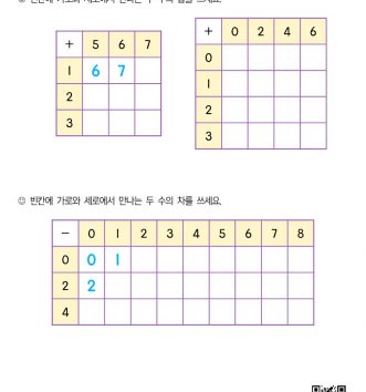 1-1-3-22-덧셈-뺄셈-연습-덧셈표-뺄셈표-C-문제