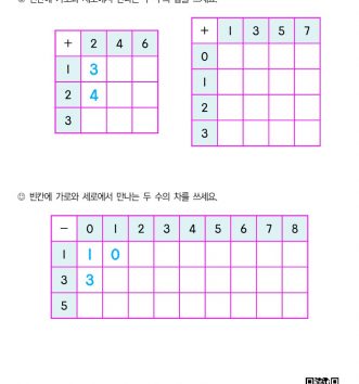 1-1-3-22-덧셈-뺄셈-연습-덧셈표-뺄셈표-D-문제