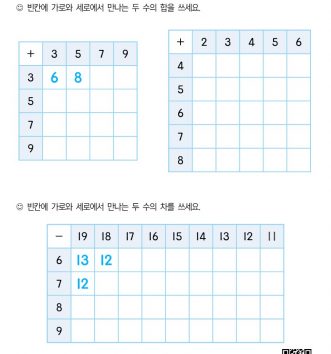 1-2-4 13 덧셈표 뺄셈표 문제_3