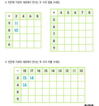 1-2-4 13 덧셈표 뺄셈표 문제_4