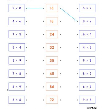 2-2-2-10-두-수를-바꾸어-곱하기-문제_6