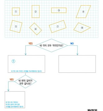 3-1-2-평면도형-08-직사각형과-정사각형-A-문제