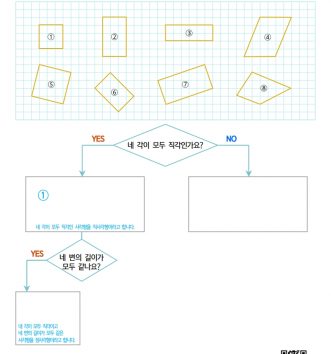 3-1-2 평면도형 08 직사각형과 정사각형 A 문제