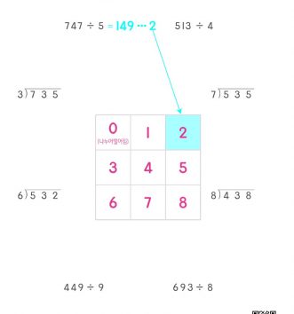 3-2-2-나눗셈-15-나머지-찾기-A-문제