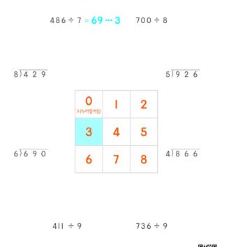 3-2-2-나눗셈-15-나머지-찾기-C-문제