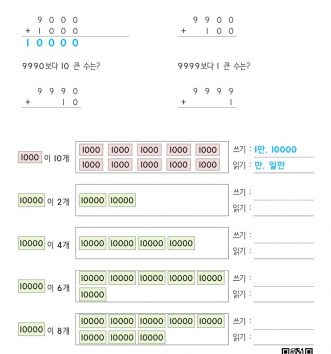 4-1-1-큰-수-01-만-알아보기-A-문제