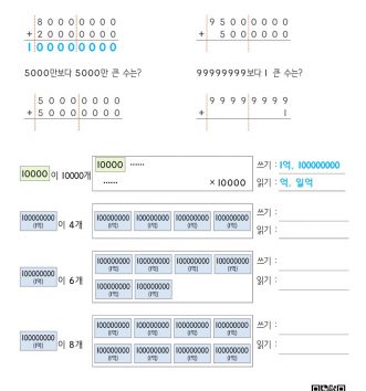 4-1-1-큰-수-05-억-알아보기-B-문제