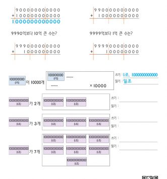 4-1-1-큰-수-08-조-알아보기-A-문제