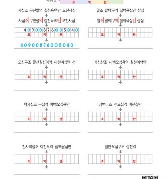 4-1-1-큰-수-10-천조까지의-수-읽고-쓰기-D-문제