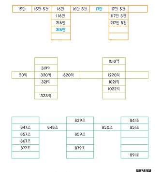 4-1-1-큰-수-11-뛰어세기-D-문제