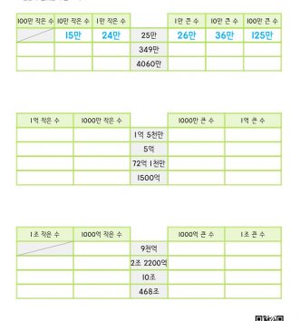 4-1-1-큰-수-12-크기-비교-C-문제