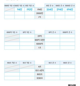 4-1-1-큰-수-12-크기-비교-D-문제