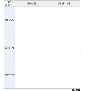 4-2-2-삼각형-04-삼각형의-분류-연습-F-문제