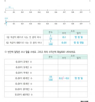 4-2-3 소수의 덧셈과 뺄셈 01 소수 두 자리 수 A 문제