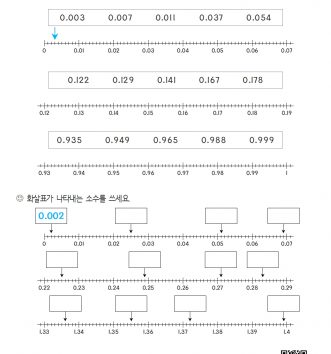 4-2-3 소수의 덧셈과 뺄셈 02 소수 세 자리 수 C 문제