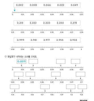 4-2-3 소수의 덧셈과 뺄셈 02 소수 세 자리 수 D 문제