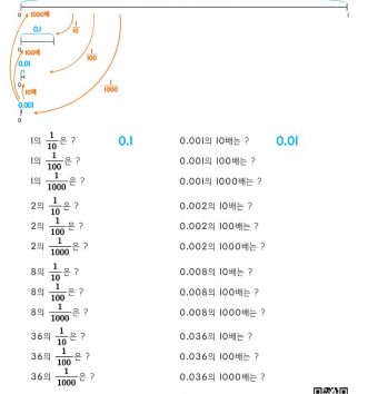 4-2-3-소수의-덧셈과-뺄셈-03-소수-사이의-관계-B-문제