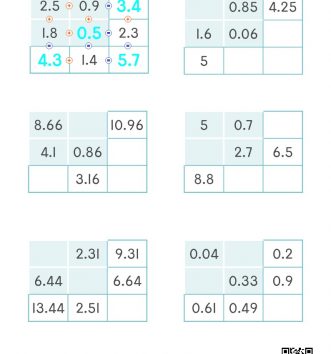 4-2-3-소수의-덧셈과-뺄셈-13-연속-덧셈-뺄셈-A-문제