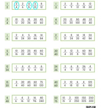 5-1-4-약분과-통분-03-크기가-같은-분수-찾기-A-문제