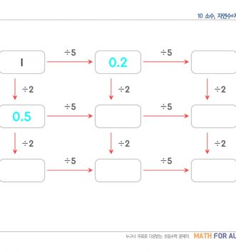 6-1-3-소수의-나눗셈-10-소수자연수÷자연수-연속-나눗셈-A-문제