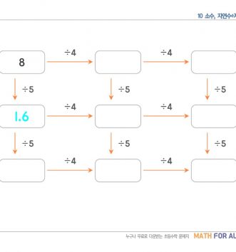 6-1-3-소수의-나눗셈-10-소수자연수÷자연수-연속-나눗셈-C-문제