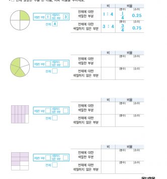 6-1-4 비와 비율 04 비율 연습하기 B 문제