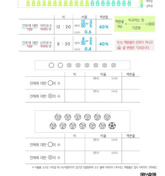 6-1-4-비와-비율-06-백분율-알아보기-A-문제