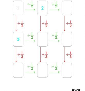 6-2-1-분수의-나눗셈-07-분수의-나눗셈-연습-연속-나눗셈-A-문제