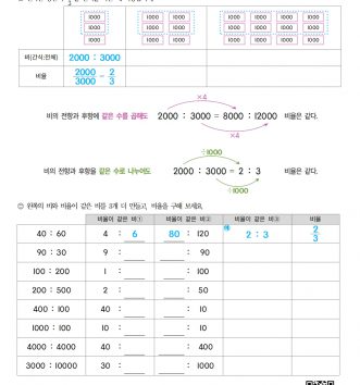 6-2-4 비례식과 비례배분 01 비의 성질 알아보기 B 문제