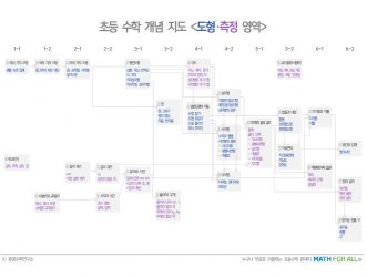 초등수학-개념-지도-도형측정-영역_1