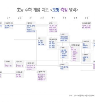 초등수학-개념-지도-도형측정-영역_1