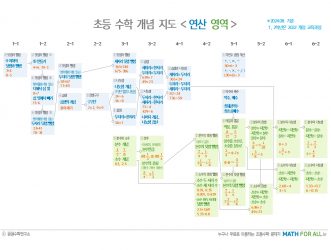 초등수학 개념 지도 - 연산 영역