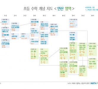 초등수학 개념 지도 - 연산 영역